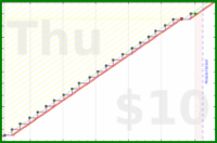 poisson/mealplan's progress graph