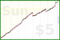 zamomin/chop-bard's progress graph