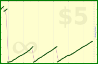 ianminds/gmailzero's progress graph