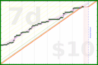 travisp471/active's progress graph