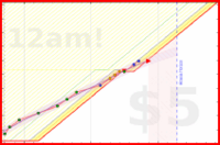 azules5/aseo's progress graph
