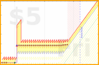 narthur/abed's progress graph