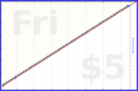 kery64/do_teth_whiten's progress graph