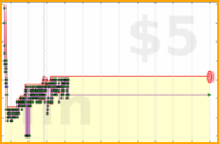 bkam/myth's progress graph