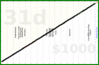 meta/uvi's progress graph