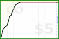 scarabaea/french_hours's progress graph