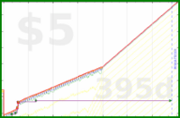 b/meta-pto's progress graph