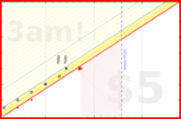 haribol/w_outside-aftr-wrk-2's progress graph