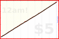 pjpants/dailygratitude's progress graph