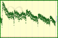 meta/da's progress graph