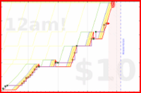 malakaiy/yoabejascente's progress graph