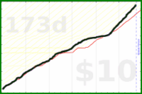 youkad/rescuetime_very_productive's progress graph