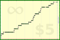 tskrtcht/committed-users's progress graph