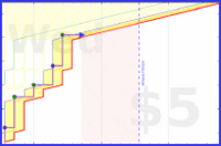 dehowell/stulberg2026's progress graph