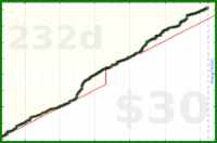 insti/accounting's progress graph