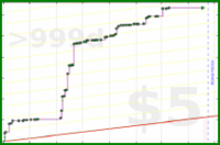 brennanbrown/writing's progress graph