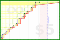 dehowell/nguyen2026's progress graph