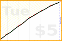 dprianti3/fitbitfit's progress graph