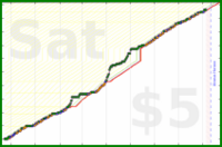 rubygagotoku/sewing's progress graph