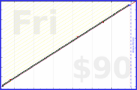 d/agifriday's progress graph
