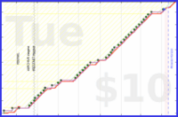 d/sisyphus's progress graph