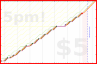 b/paperbox's progress graph
