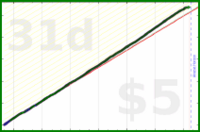 tham/two-min-books's progress graph
