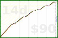 d/pull's progress graph