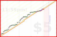 pjh/noon's progress graph