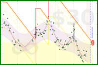 katetygers/diadem_crown's progress graph