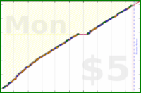 folkjam/wordcount's progress graph
