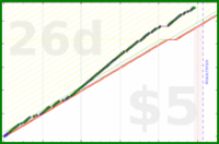 shanaqui/rinseandcrush's progress graph