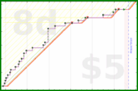 shanaqui/2026backlog's progress graph
