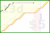 bwiderski/25-5_move_breaks's progress graph