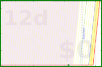 alys/meditation's progress graph