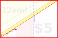 folkjam/digitalcleanup's progress graph