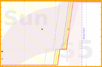 alys/spine_exercises's progress graph