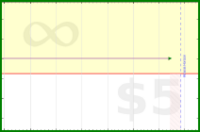 pyng/food_plan_eat_stop1's progress graph