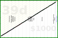 meta/uvi's progress graph