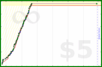 bkam/ask's progress graph
