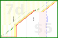 haribol/f_eat-at-level-3's progress graph