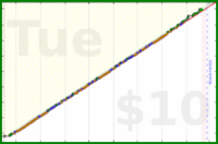 byorgey/twg's progress graph