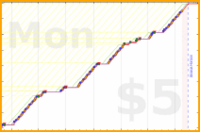 b/paperbox's progress graph