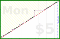 pjpants/reuse-hub's progress graph