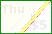 byorgey/mentoring's progress graph