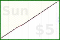 utf9k/groceryshops's progress graph