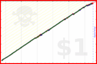 davitenio/ohsoclear's progress graph