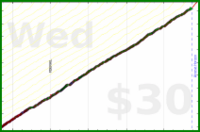 d/mmuvi's progress graph