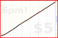 narthur/fillup's progress graph