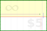 pyng/food_plan_eat_start's progress graph